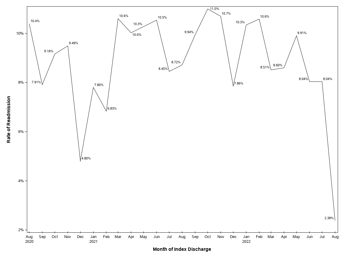The SGPlot Procedure